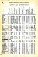 1955 Canadian Service Data Book070.jpg